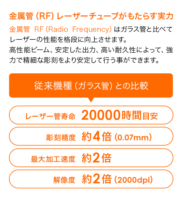 レーザー加工機HEXA RF